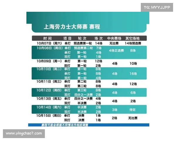 全面解析网球比赛赛程安排表及其背后的比赛规则和注意事项
